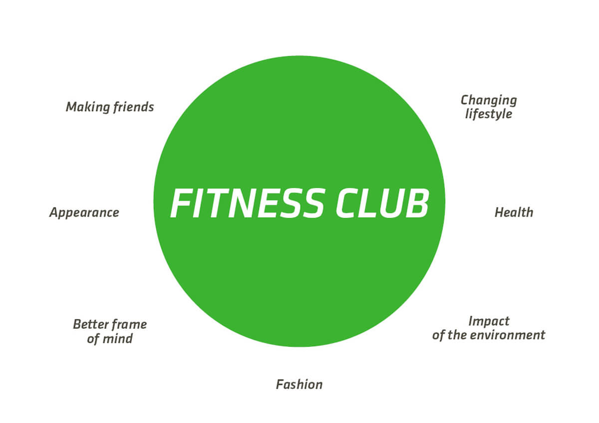 What really brings us to the fitness club? - Calypso Fitness S.A.