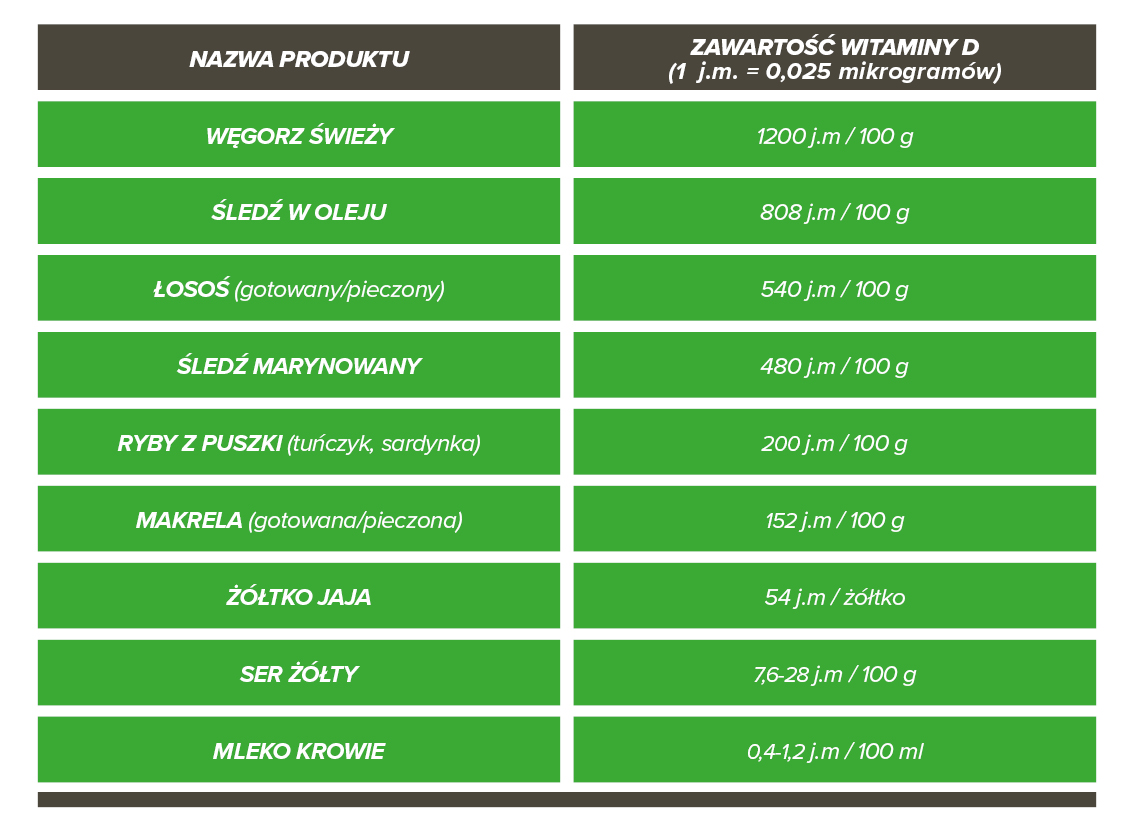 Plaża Na Receptę Znaczenie Witaminy D3 Dla Prawidłowego